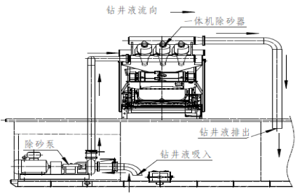 除砂器結(jié)構(gòu)連接